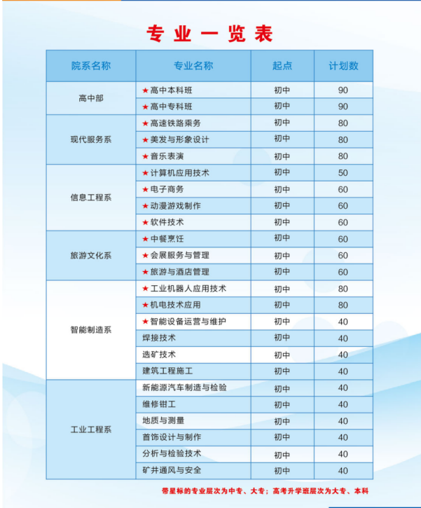 2022年,河南省,三門峽,黃金,工業(yè),學校, . 2022年招生計劃