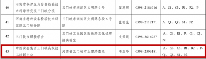 我校,通過,河南省,市場,監(jiān)管局,考試,機構(gòu), . 我校通過河南省市場監(jiān)管局考試機構(gòu)驗收確認