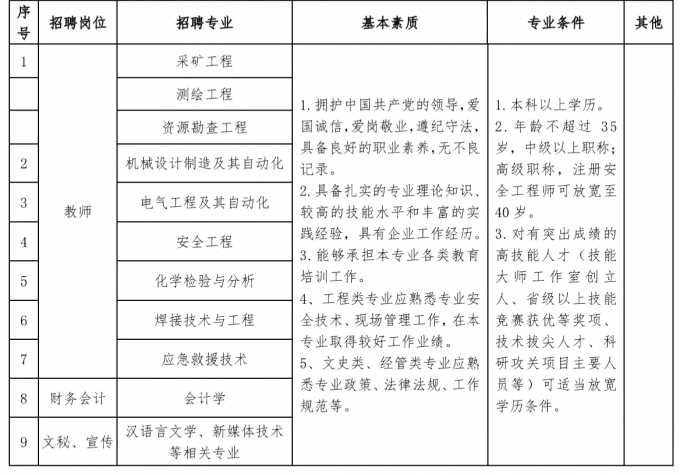 招聘,河南省,三門峽,黃金,工業(yè),學(xué)校,2024,年, . 招聘